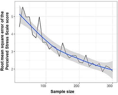 Unobtrusive Sensing Technology for Quantifying Stress and Well-Being Using Pulse, Speech, Body Motion, and Electrodermal Data in a Workplace Setting: Study Concept and Design